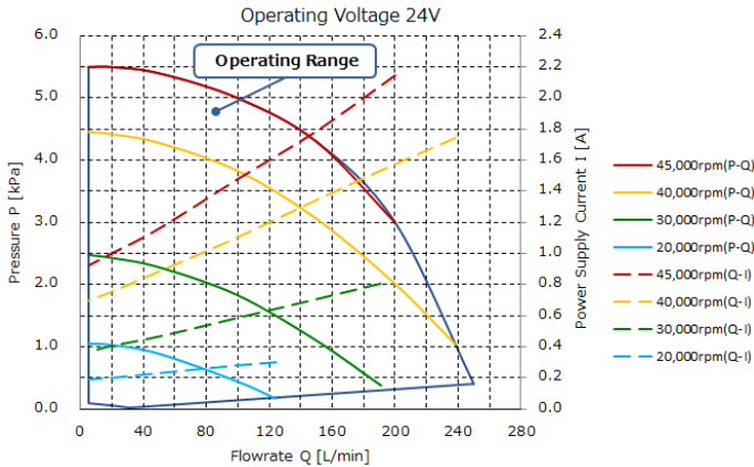 TF037 24V P-Q／Q-I 特性